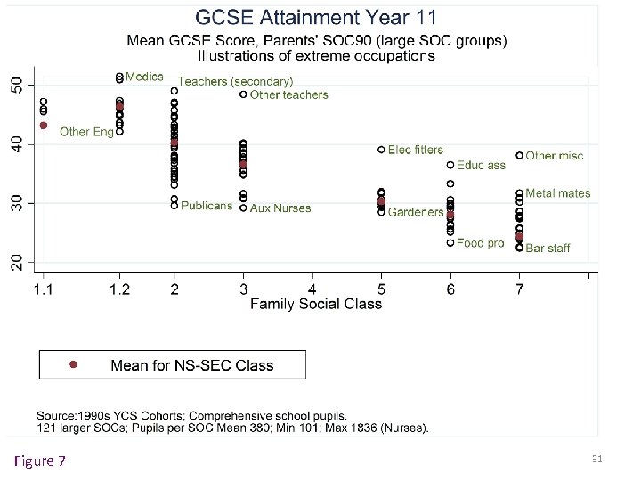 Figure 7 31 