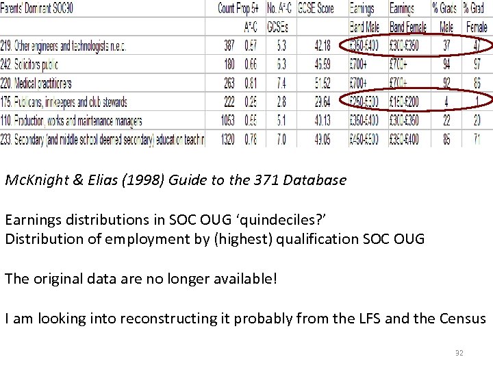 Mc. Knight & Elias (1998) Guide to the 371 Database Earnings distributions in SOC