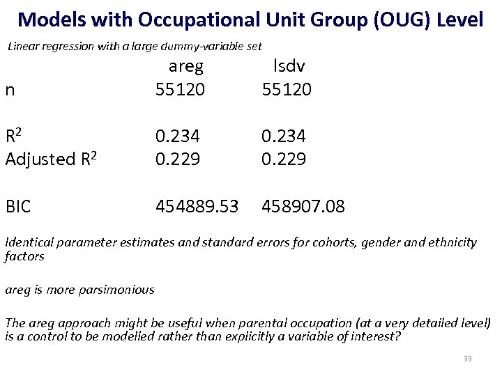 Models with Occupational Unit Group (OUG) Level Linear regression with a large dummy-variable set