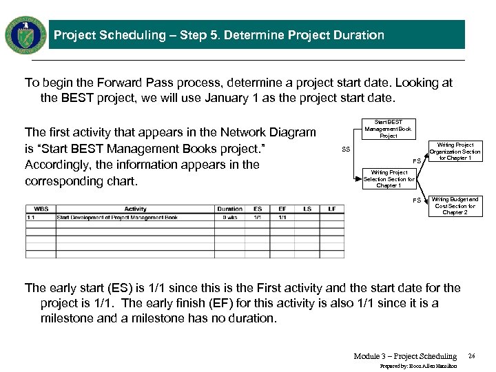 Project Scheduling – Step 5. Determine Project Duration To begin the Forward Pass process,