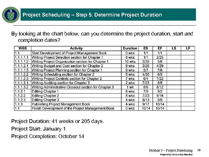 Project Scheduling – Step 5. Determine Project Duration By looking at the chart below,