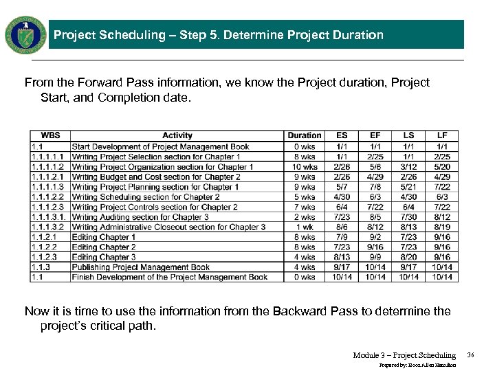 Project Scheduling – Step 5. Determine Project Duration From the Forward Pass information, we