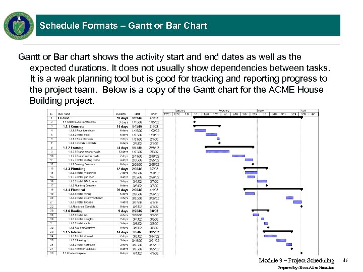 Schedule Formats – Gantt or Bar Chart Gantt or Bar chart shows the activity