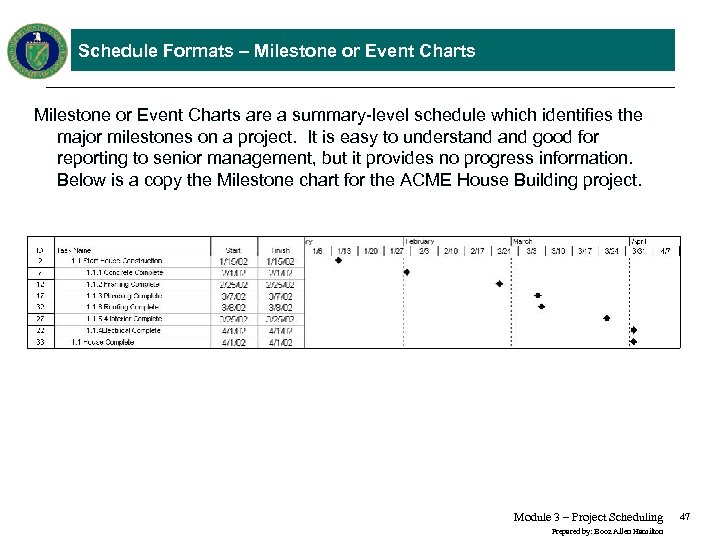 Schedule Formats – Milestone or Event Charts are a summary-level schedule which identifies the
