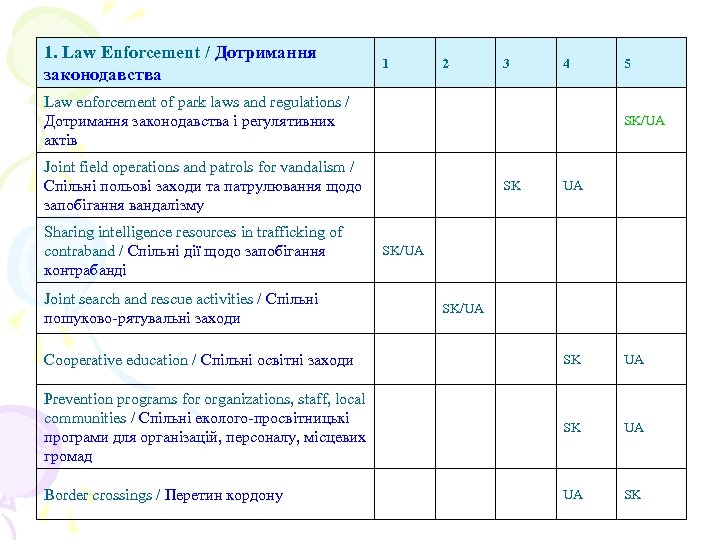 1. Law Enforcement / Дотримання законодавства 1 2 3 4 Law enforcement of park