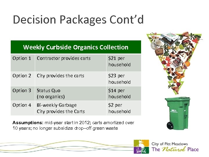 Decision Packages Cont’d Weekly Curbside Organics Collection Option 1 Contractor provides carts $21 per