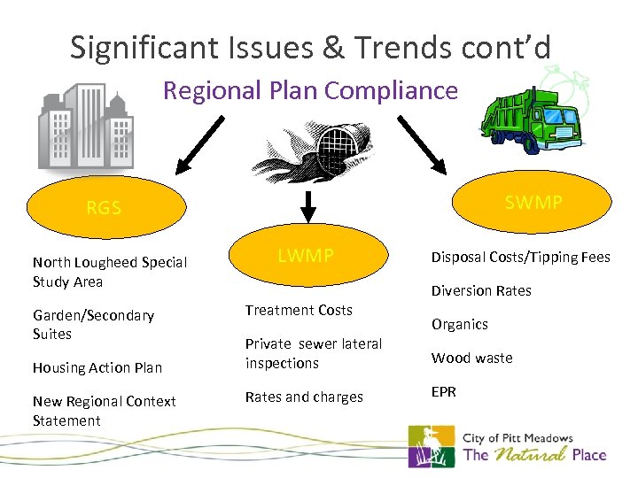 Significant Issues & Trends cont’d Regional Plan Compliance SWMP RGS North Lougheed Special Study