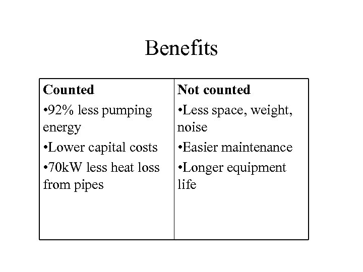 Benefits Counted • 92% less pumping energy • Lower capital costs • 70 k.