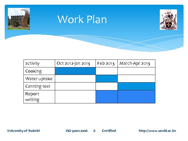 Work Plan activity Oct 2012 -jan 2013 Feb 2013 March-Apr 2013 Cooking Water uptake