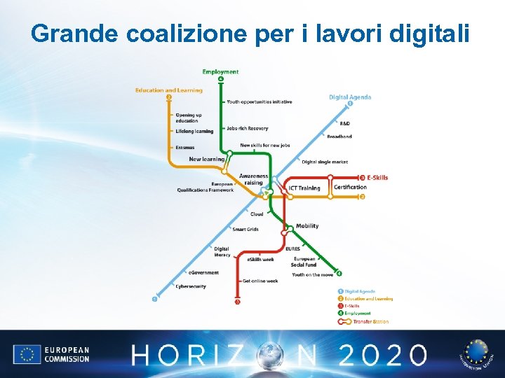 Grande coalizione per i lavori digitali 