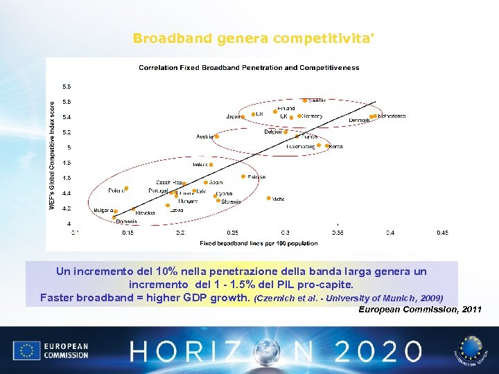 Broadband genera competitivita' Un incremento del 10% nella penetrazione della banda larga genera un