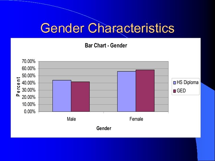 Gender Characteristics 