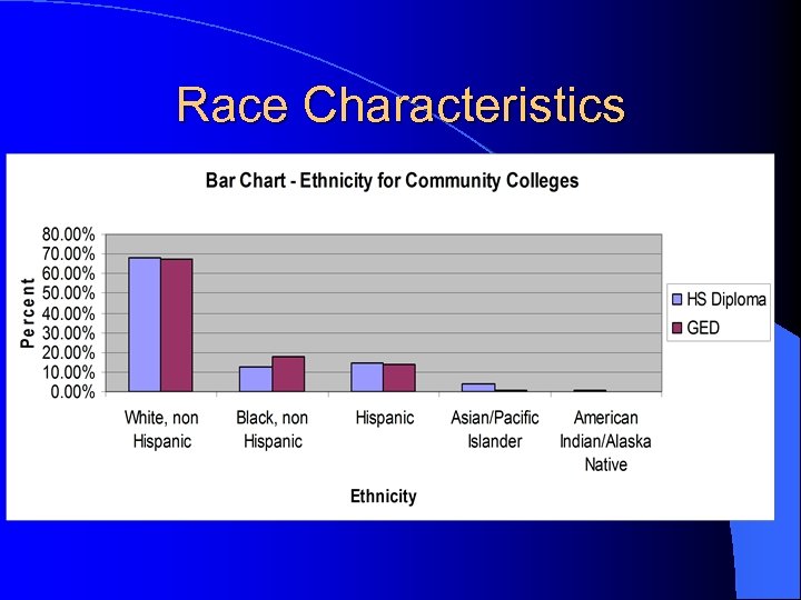 Race Characteristics 