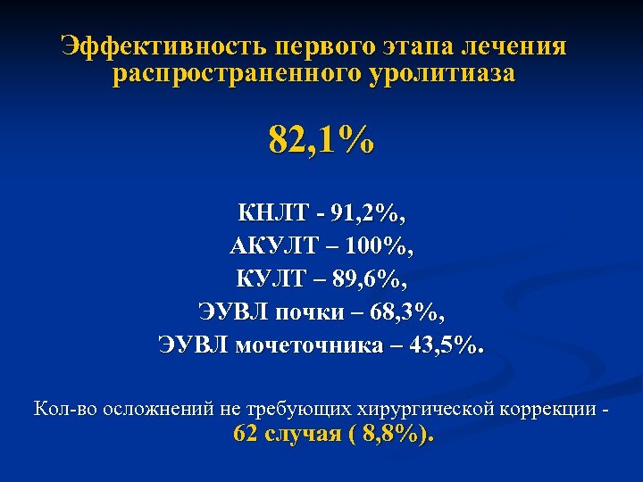 Эффективность первого этапа лечения распространенного уролитиаза 82, 1% КНЛТ - 91, 2%, АКУЛТ –