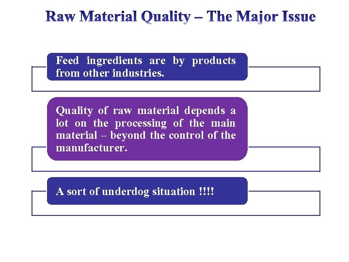 Feed ingredients are by products from other industries. Quality of raw material depends a