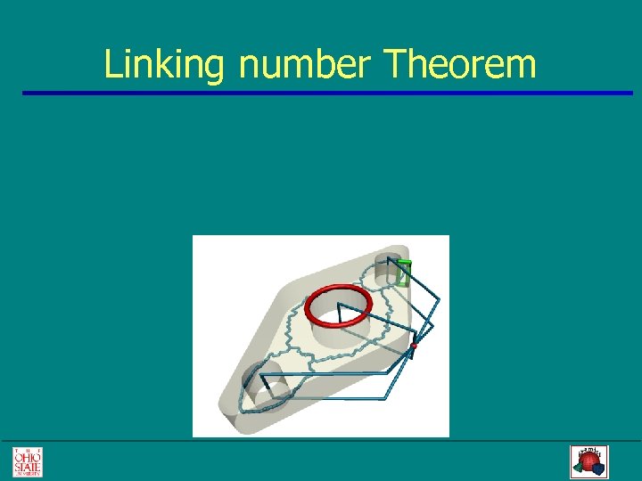 Linking number Theorem 