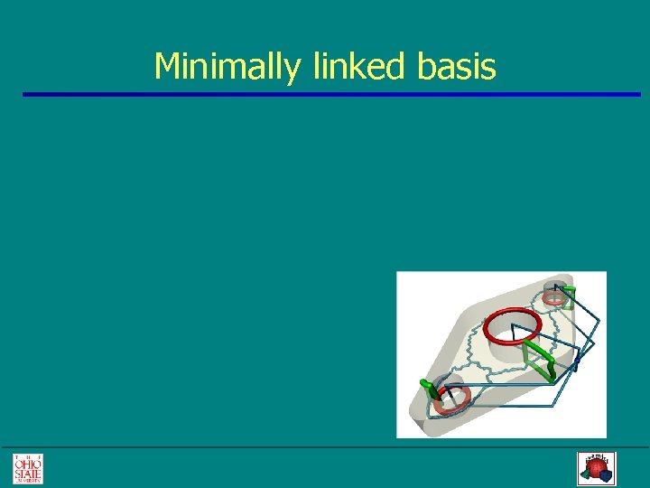 Minimally linked basis 