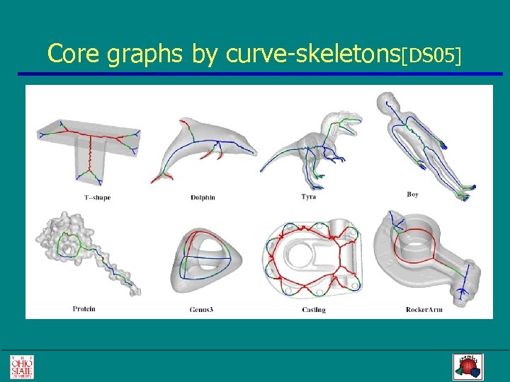 Core graphs by curve-skeletons[DS 05] 