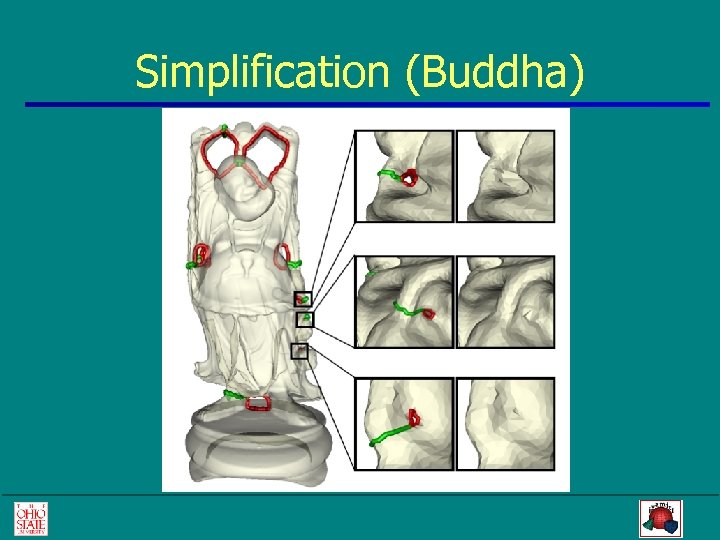 Simplification (Buddha) 