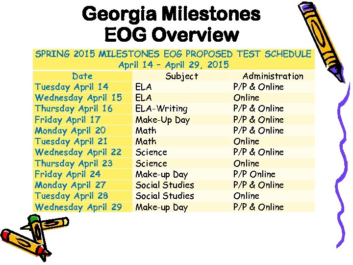 Georgia Milestones EOG Overview SPRING 2015 MILESTONES EOG PROPOSED TEST SCHEDULE April 14 –