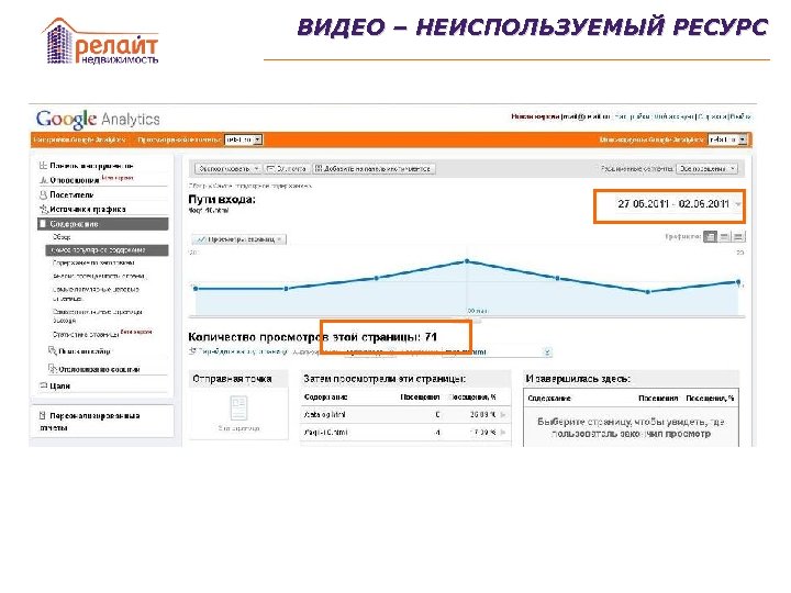 ВИДЕО – НЕИСПОЛЬЗУЕМЫЙ РЕСУРС 