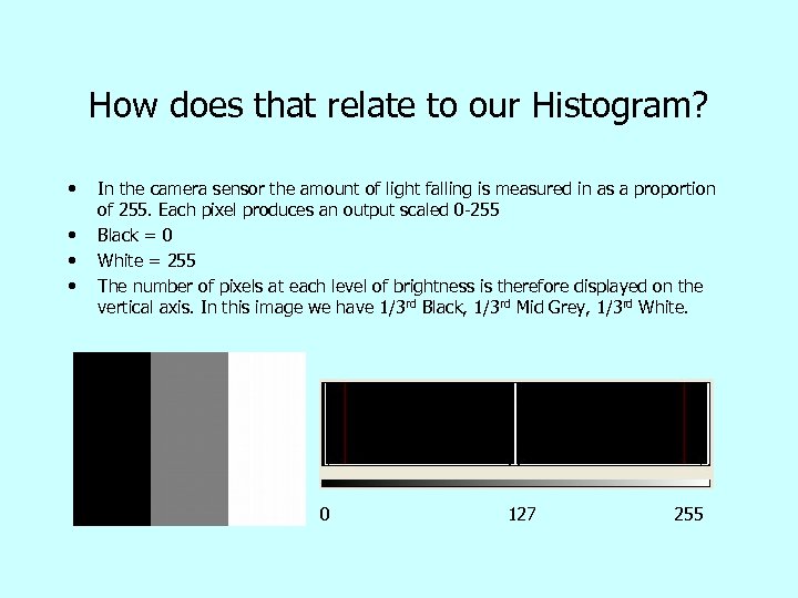 How does that relate to our Histogram? • • In the camera sensor the