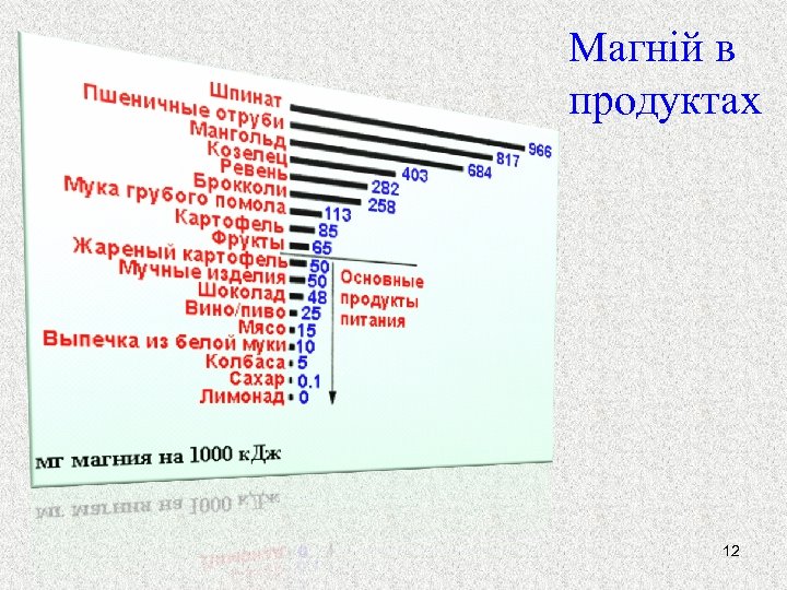 Магній в продуктах 12 