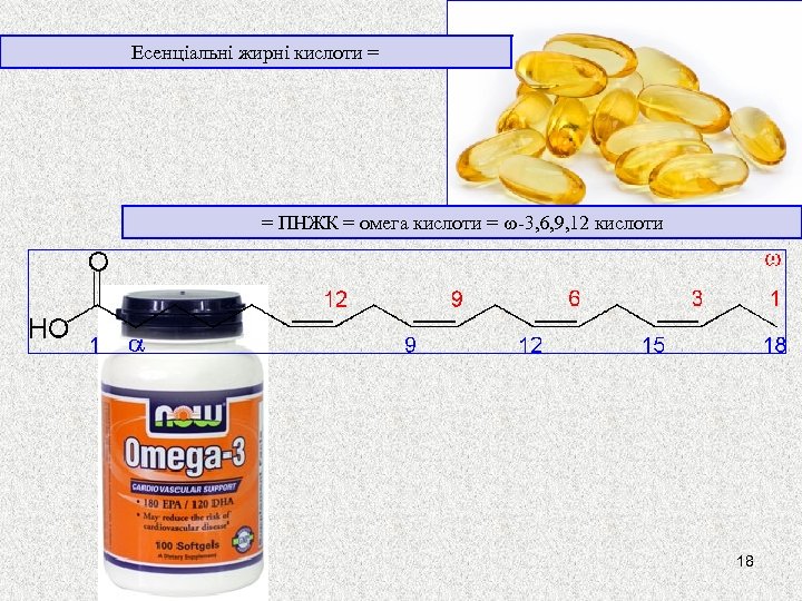 Есенціальні жирні кислоти = = ПНЖК = омега кислоти = -3, 6, 9, 12