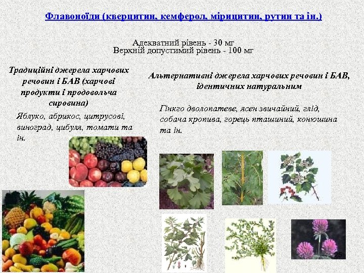 Флавоноїди (кверцитин, кемферол, мірицитин, рутин та ін. ) Адекватний рівень - 30 мг Верхній