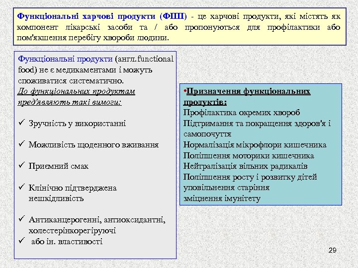Функціональні харчові продукти (ФПП) - це харчові продукти, які містять як компонент лікарські засоби