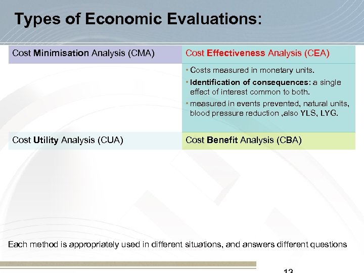 Types of Economic Evaluations: Cost Minimisation Analysis (CMA) Cost Effectiveness Analysis (CEA) • Costs
