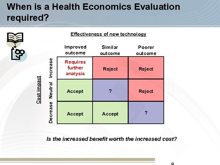 When is a Health Economics Evaluation required? Effectiveness of new technology Decrease Neutral Increase
