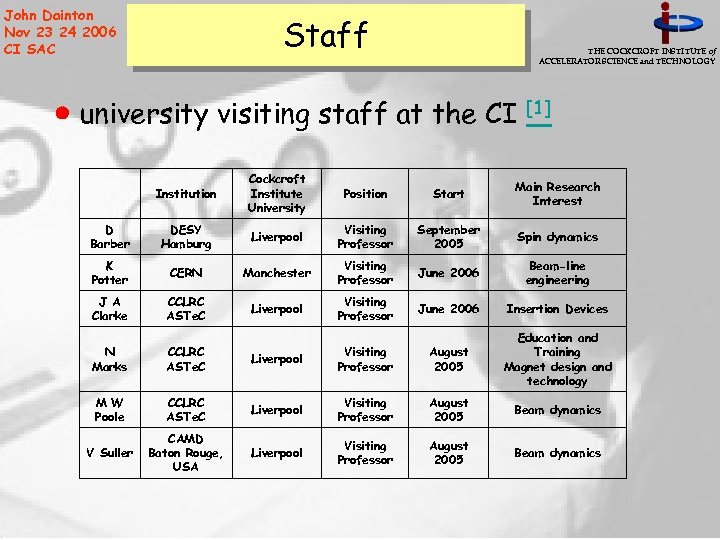 John Dainton Nov 23 24 2006 CI SAC Staff THE COCKCROFT INSTITUTE of ACCELERATOR