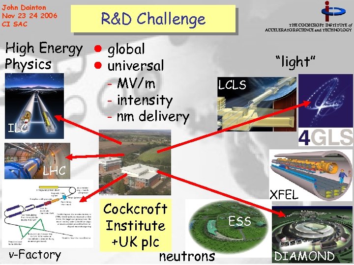 John Dainton Nov 23 24 2006 CI SAC High Energy Physics ILC R&D Challenge