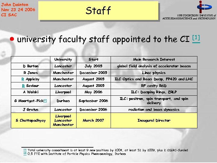 John Dainton Nov 23 24 2006 CI SAC Staff THE COCKCROFT INSTITUTE of ACCELERATOR