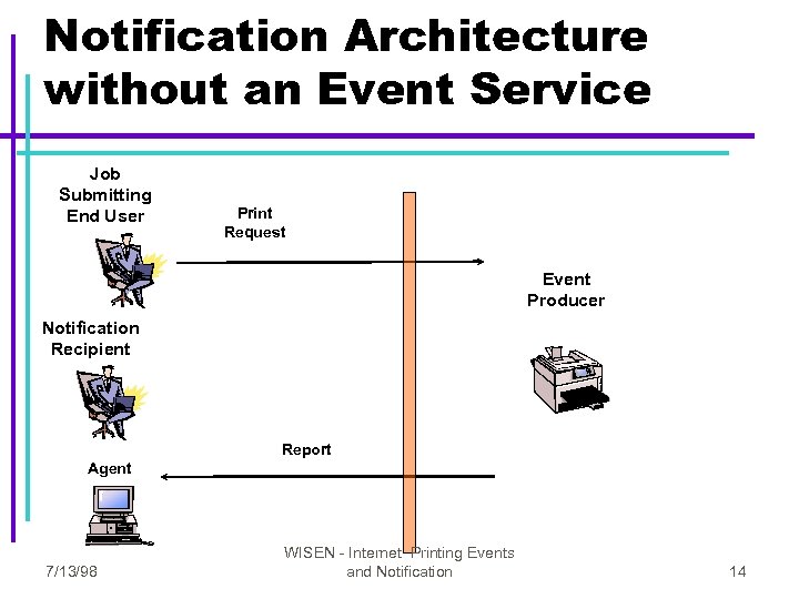 Notification Architecture without an Event Service Job Submitting End User Print Request Event Producer