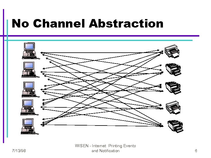 No Channel Abstraction 7/13/98 WISEN - Internet Printing Events and Notification 6 