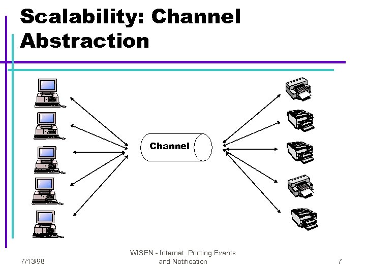 Scalability: Channel Abstraction Channel 7/13/98 WISEN - Internet Printing Events and Notification 7 