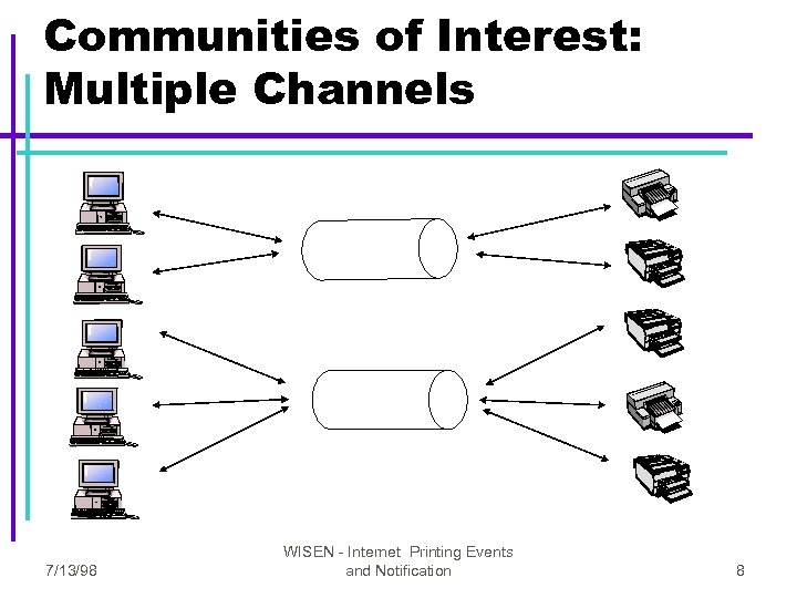 Communities of Interest: Multiple Channels 7/13/98 WISEN - Internet Printing Events and Notification 8