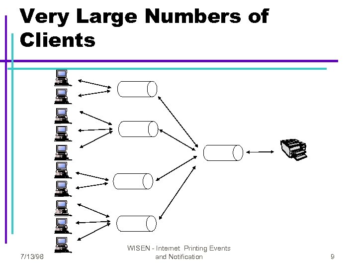 Very Large Numbers of Clients 7/13/98 WISEN - Internet Printing Events and Notification 9