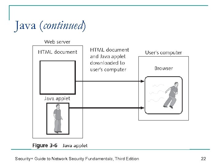 Java (continued) Security+ Guide to Network Security Fundamentals, Third Edition 22 