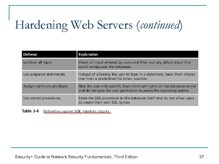 Hardening Web Servers (continued) Security+ Guide to Network Security Fundamentals, Third Edition 37 