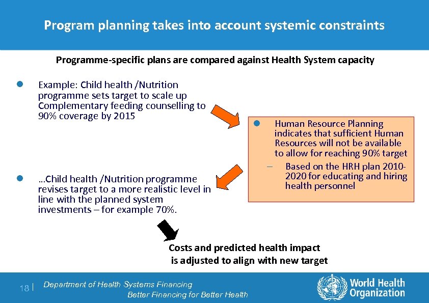 Program planning takes into account systemic constraints Programme-specific plans are compared against Health System