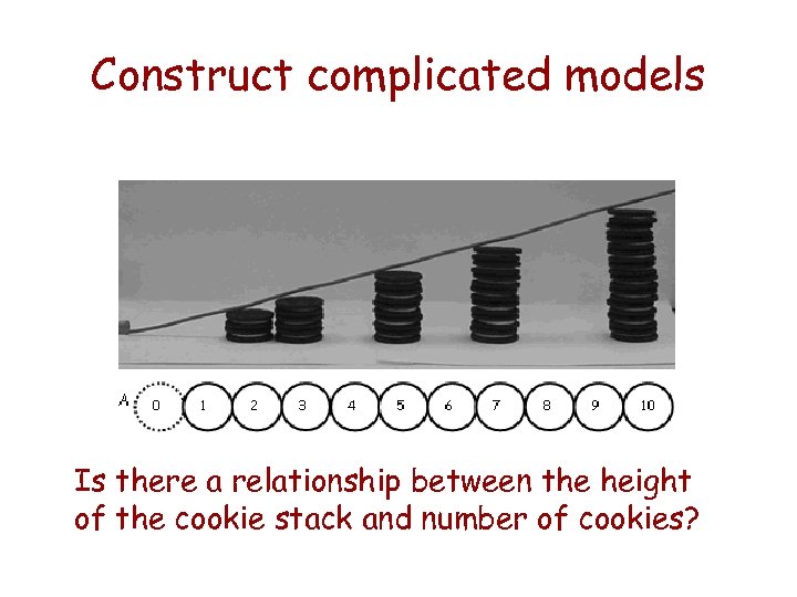 Construct complicated models Is there a relationship between the height of the cookie stack