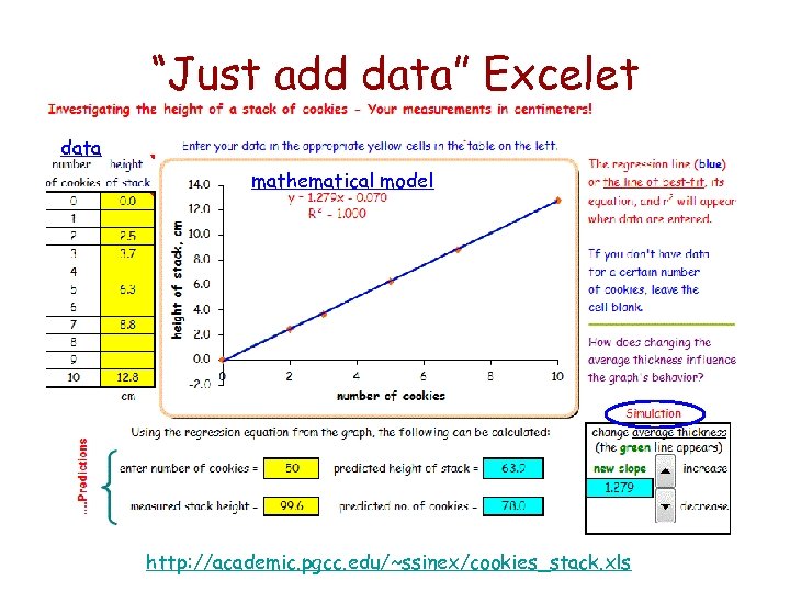“Just add data” Excelet data mathematical model http: //academic. pgcc. edu/~ssinex/cookies_stack. xls 