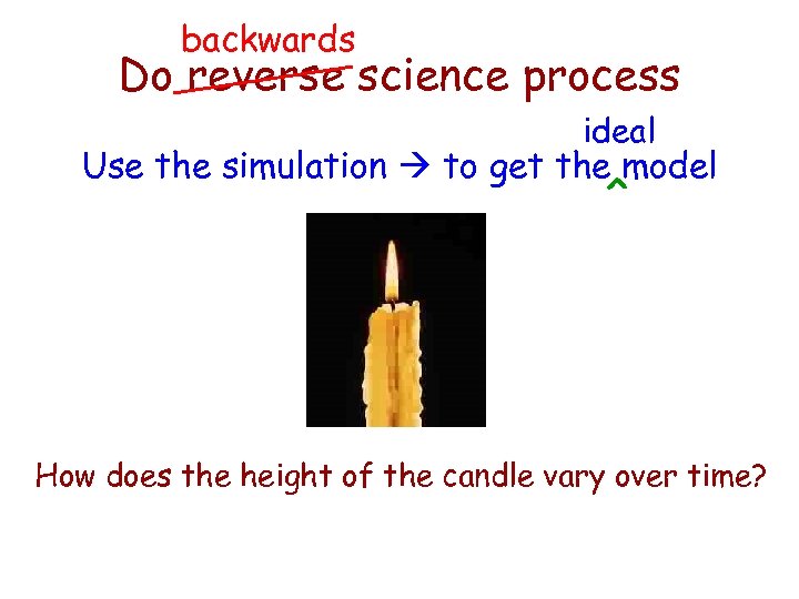 backwards Do reverse science process ideal Use the simulation to get the model ^