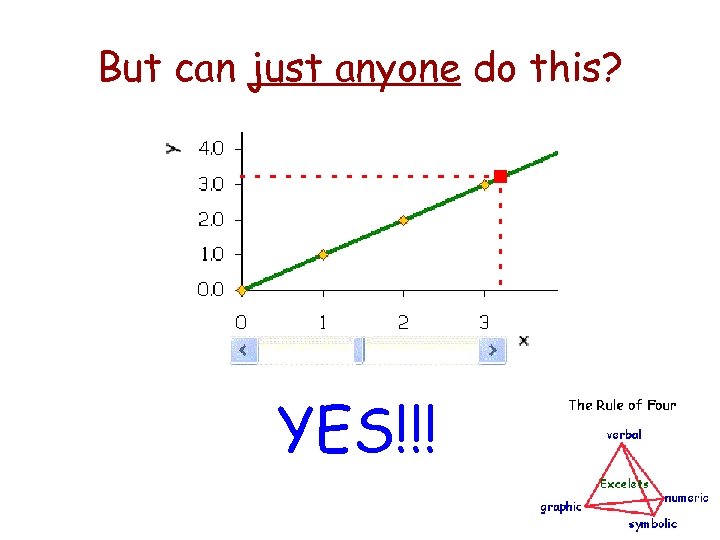 But can just anyone do this? YES!!! 