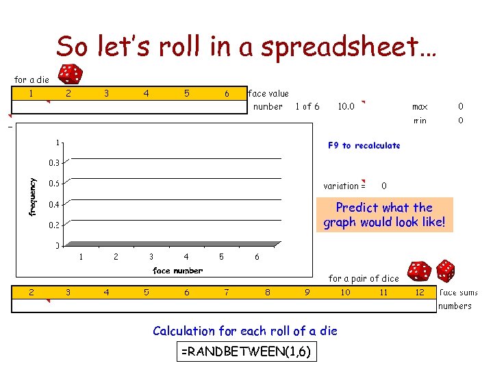 frequency So let’s roll in a spreadsheet… Predict what the graph would look like!
