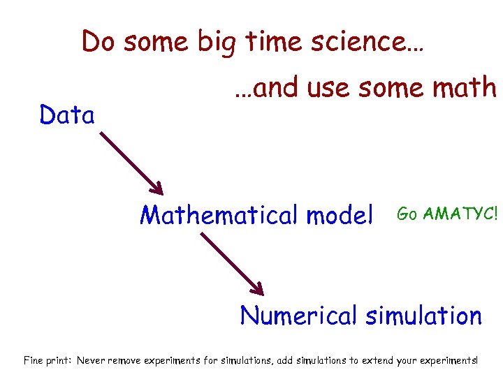 Do some big time science… Data …and use some math Mathematical model Go AMATYC!