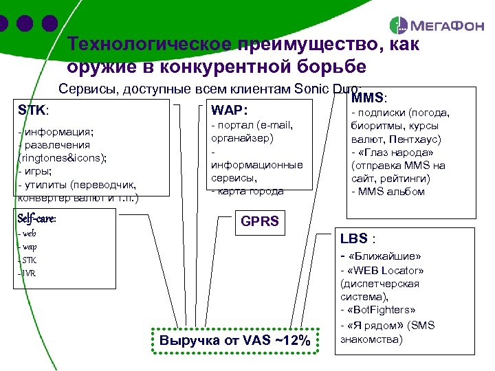 Технологическое преимущество, как оружие в конкурентной борьбе Сервисы, доступные всем клиентам Sonic Duo: MMS: